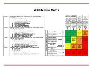 wildlife risk matrix